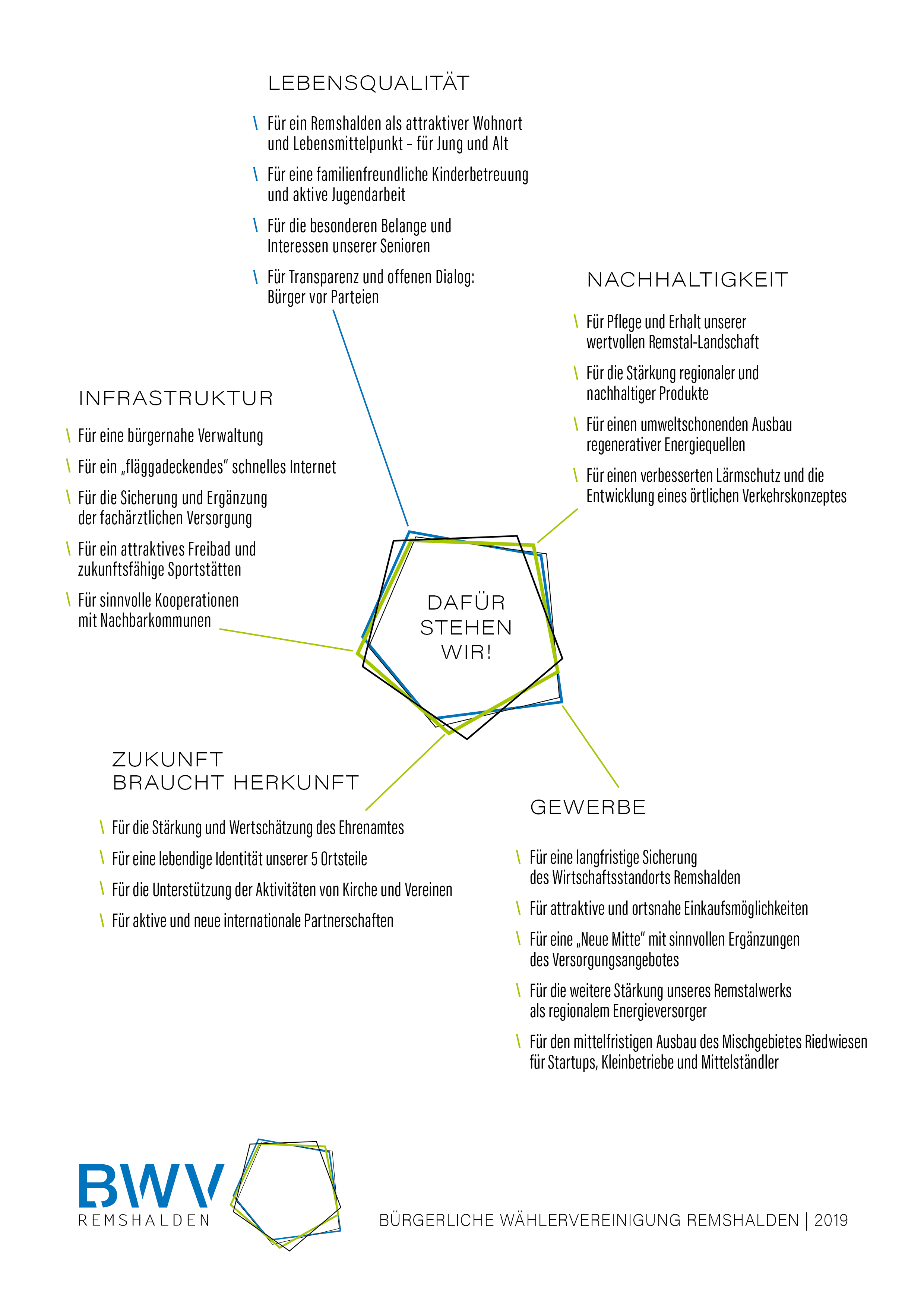 BWV cluster homepage